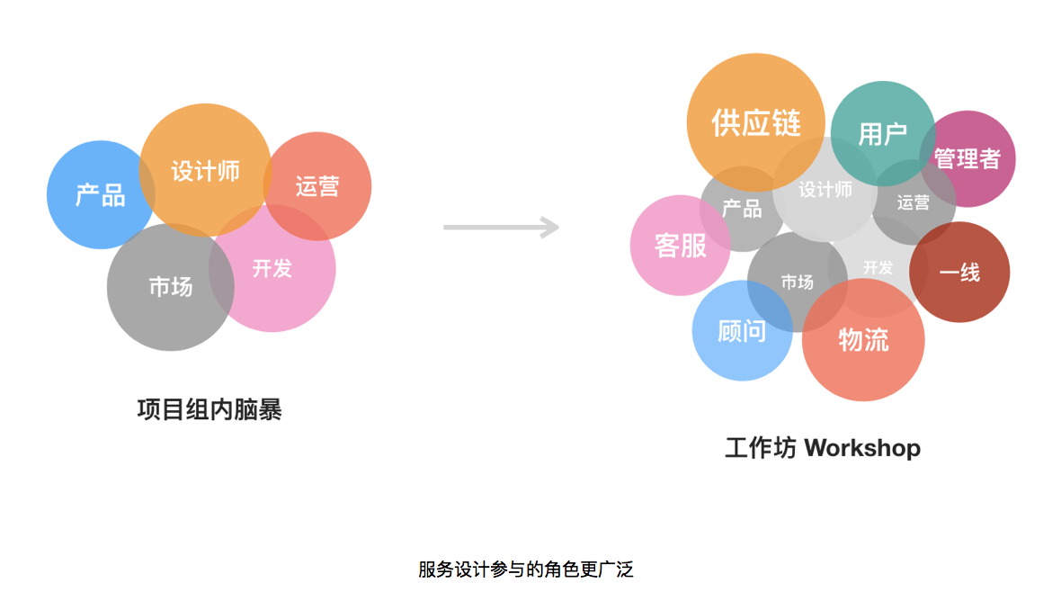 微店展會談服務設計 市場調研的關鍵作用與實施路徑