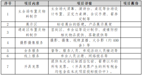 第十六屆全國建筑物鑒定與加固改造學術(shù)交流會會務服務競爭性談判公告 攝像及制作服務采購說明