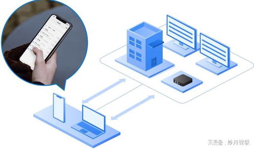 無需布線 秒級預警 主動防御 物聯網流量卡正在重塑安全防線