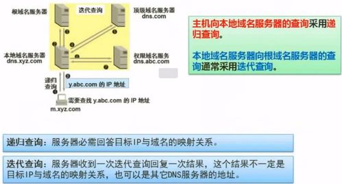 軟考軟件設(shè)計(jì)師必考點(diǎn)精講 計(jì)算機(jī)網(wǎng)絡(luò)基礎(chǔ)與網(wǎng)絡(luò)軟件開發(fā)